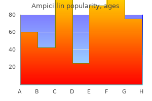 ampicillin 250mg for sale