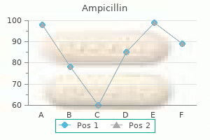 ampicillin 500mg with visa