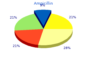 order ampicillin 500mg without a prescription