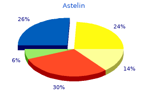 order astelin now