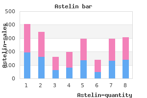 discount generic astelin canada