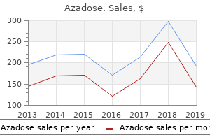 generic 500 mg azadose