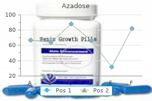 order 250mg azadose