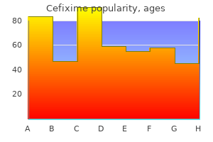 purchase cefixime without prescription