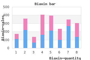 500 mg biaxin sale