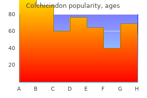 cheap colchicindon 0.5 mg with visa