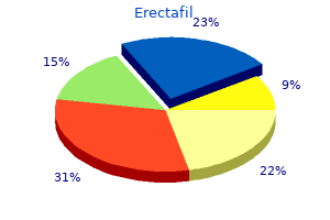 buy discount erectafil 20mg on line