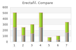 buy erectafil 20 mg low cost