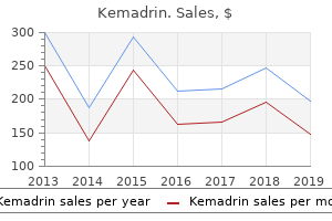 cheap generic kemadrin canada