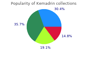 purchase kemadrin with american express