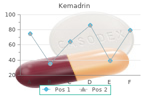 buy 5mg kemadrin with visa