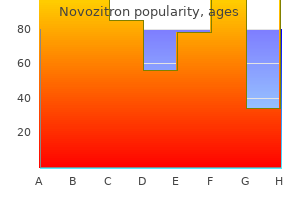 purchase novozitron 250mg on line