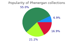 buy 25 mg phenergan visa