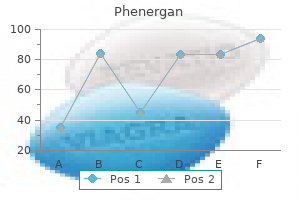 order generic phenergan from india