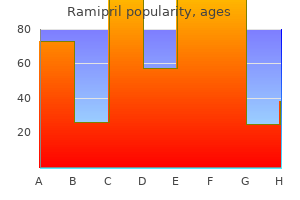 order 10 mg ramipril visa