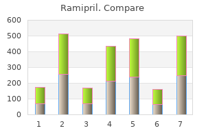 order ramipril 10 mg with amex