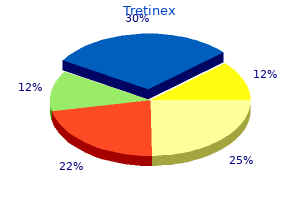 order tretinex overnight