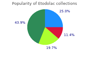 buy generic etodolac pills