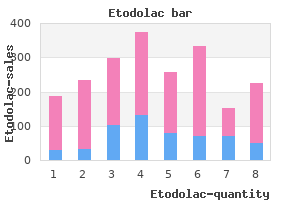 buy 300mg etodolac visa