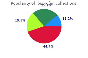 buy cheap ibuprofen