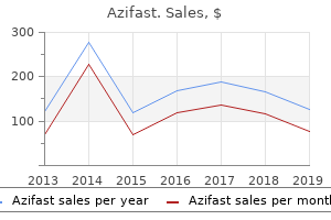 azifast 100 mg cheap