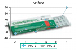 azifast 100mg online