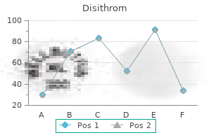 discount disithrom 500mg line