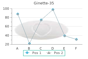 2 mg ginette-35 with amex