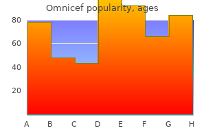 purchase cheapest omnicef and omnicef