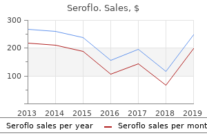 seroflo 250mcg on line