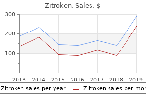 buy zitroken 500 mg on line