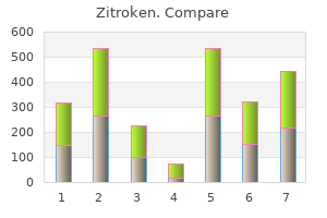 buy zitroken once a day