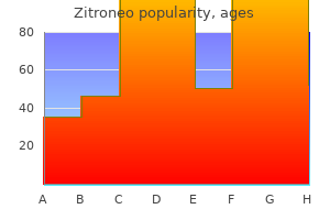 discount zitroneo 100 mg with visa