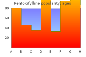 buy pentoxifylline 400mg line