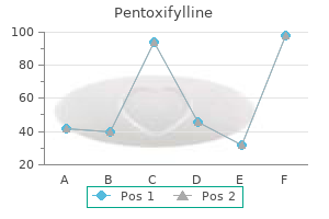 pentoxifylline 400 mg online