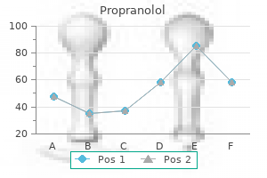 propranolol 80 mg line