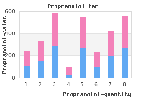 purchase discount propranolol on-line