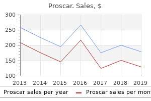 purchase proscar online now