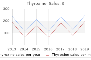cost of thyroxine