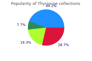 trusted 150mcg thyroxine