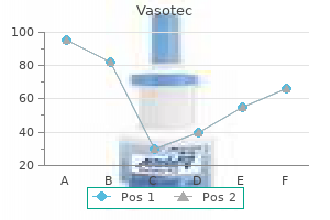 discount vasotec 10 mg on-line