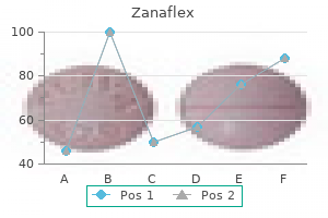 cheap zanaflex 4mg otc