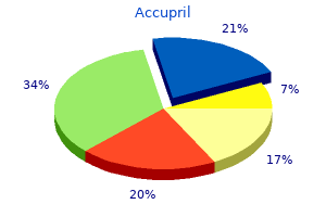 buy accupril uk