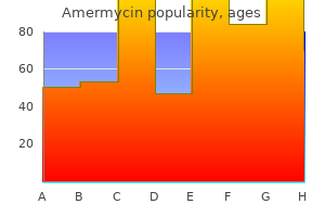 cheap 200mg amermycin