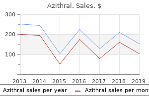 buy azithral overnight delivery