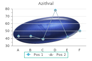 purchase azithral 500mg overnight delivery