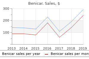 order 20 mg benicar otc