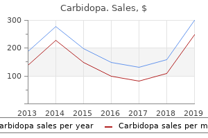 purchase carbidopa overnight delivery