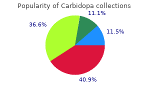 cheap carbidopa 300mg amex