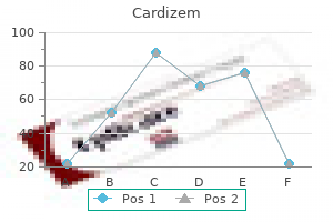 cheap cardizem 180mg with mastercard